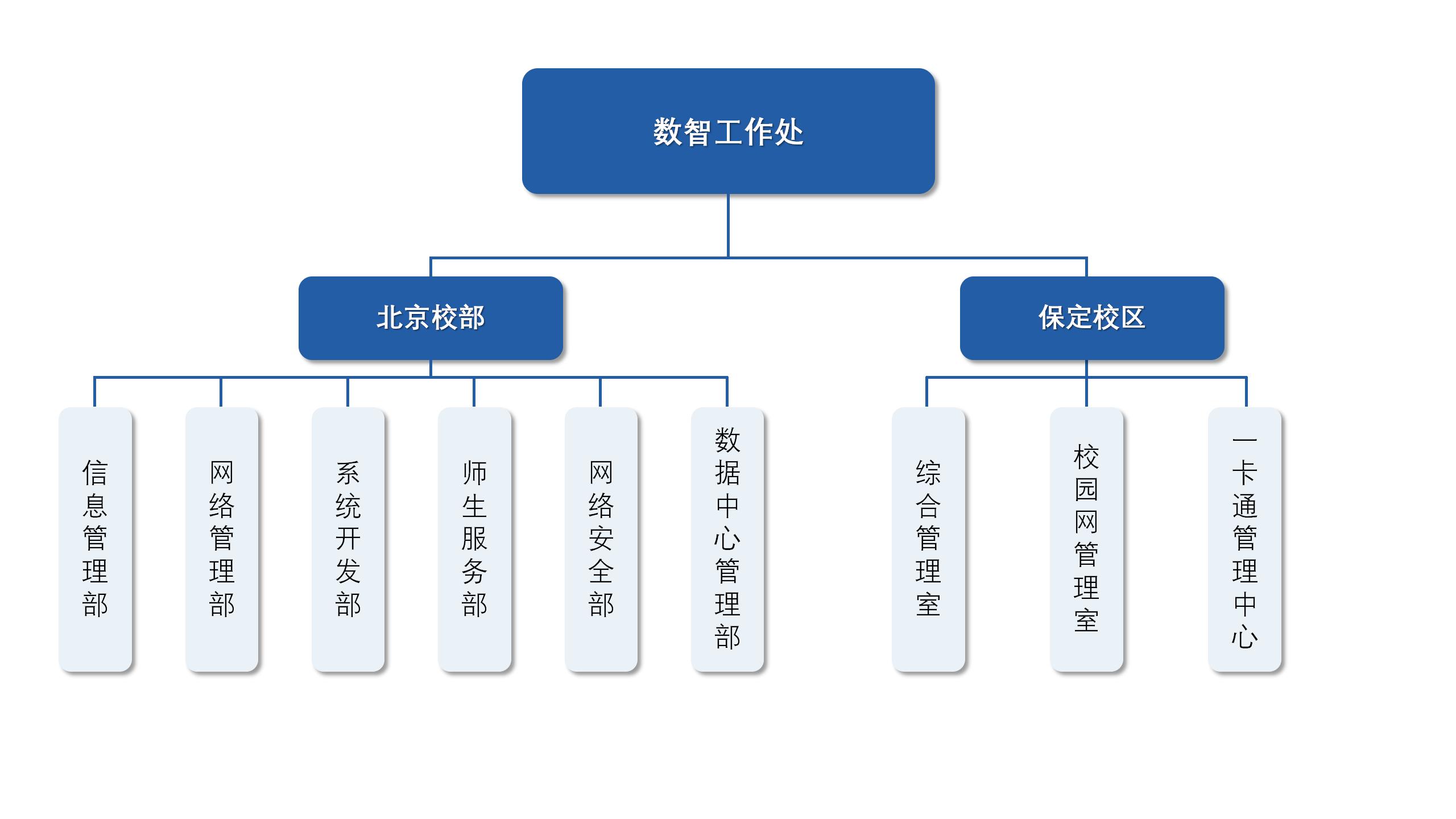 新版大学官网_组织机构_部门架构图_02.jpg